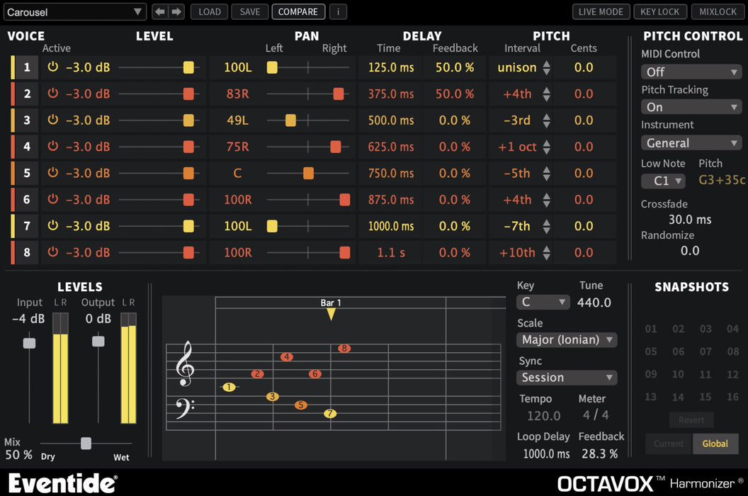 Octavox