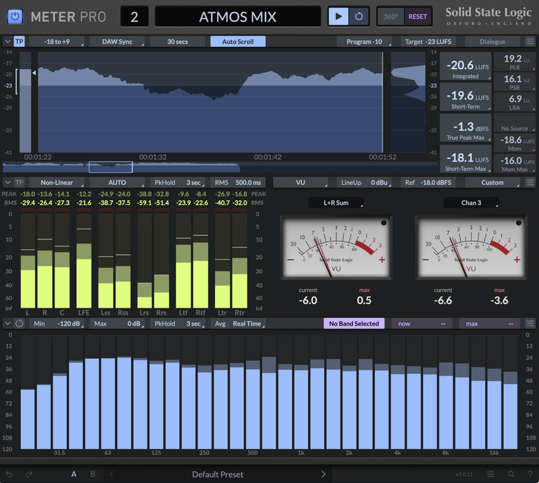 SSL Meter Plugin