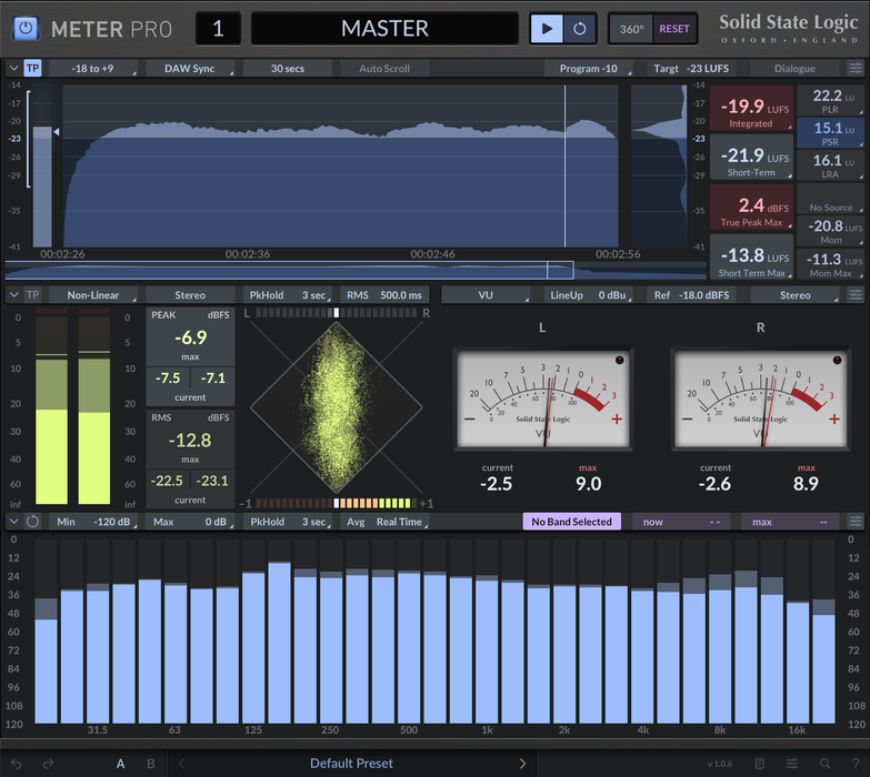 SSL Meter Plugin